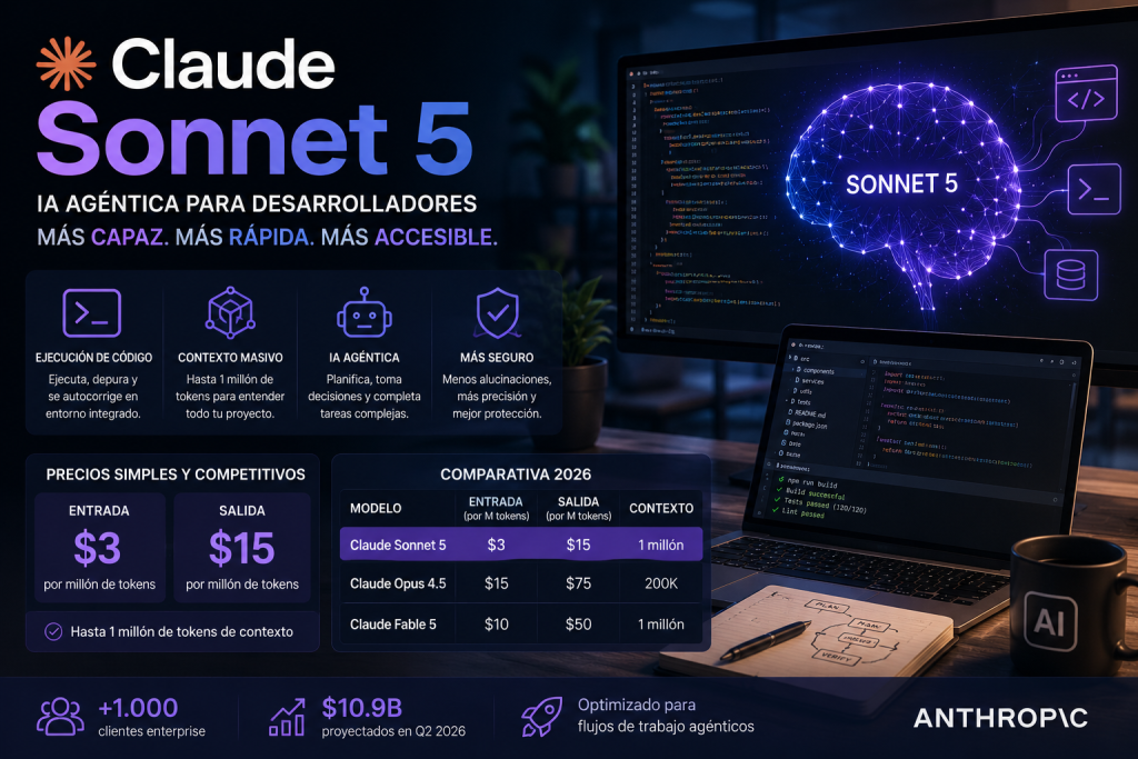 Claude Sonnet 5: Lleva la automatización empresarial a otro nivel Claude Sonnet 5